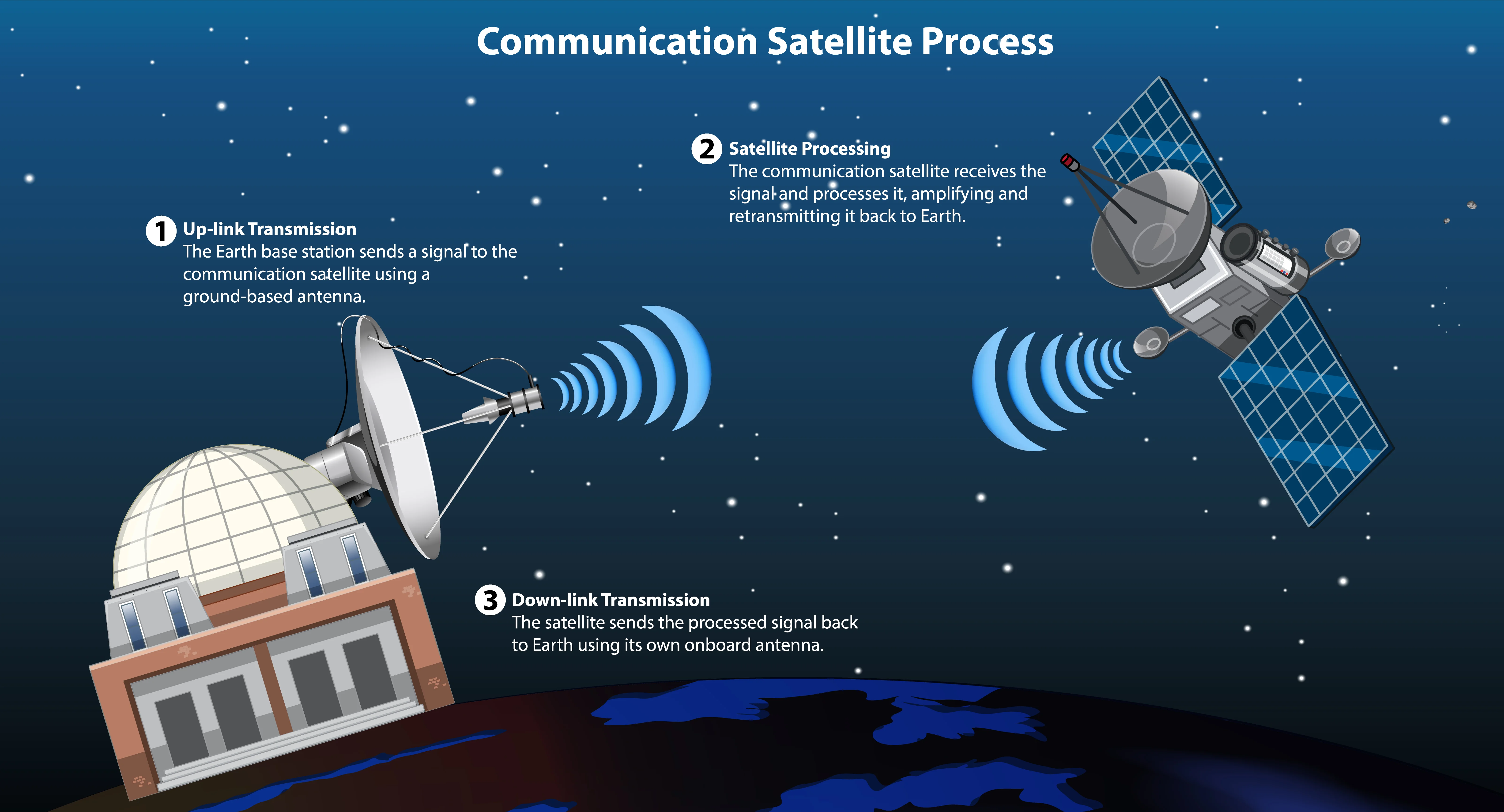 RF Systems